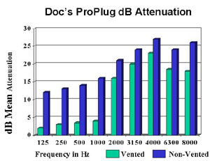 dbchart.jpg